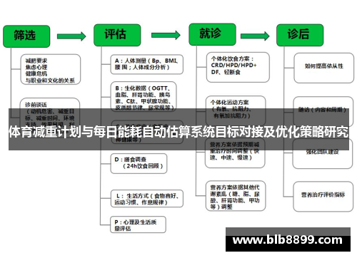 体育减重计划与每日能耗自动估算系统目标对接及优化策略研究