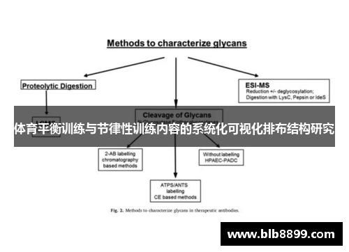 体育平衡训练与节律性训练内容的系统化可视化排布结构研究