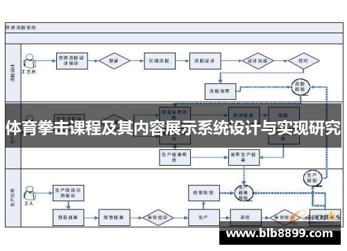 体育拳击课程及其内容展示系统设计与实现研究