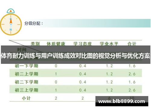 体育耐力训练与用户训练成效对比图的视觉分析与优化方案