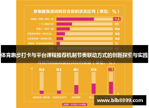体育跑步打卡与平台课程推荐机制节奏联动方式的创新探索与实践