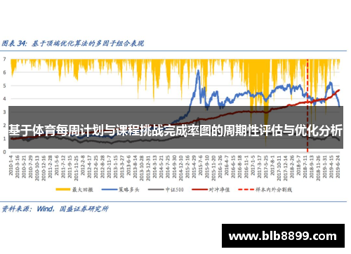基于体育每周计划与课程挑战完成率图的周期性评估与优化分析