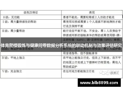 体育爬楼锻炼与健康问卷数据分析系统的联动机制与效果评估研究