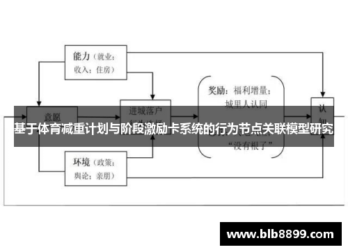 基于体育减重计划与阶段激励卡系统的行为节点关联模型研究